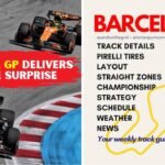 Barcelona Catalonia GP Details Every Racing Fan Should Know