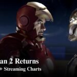 Iron Man 2 Returns