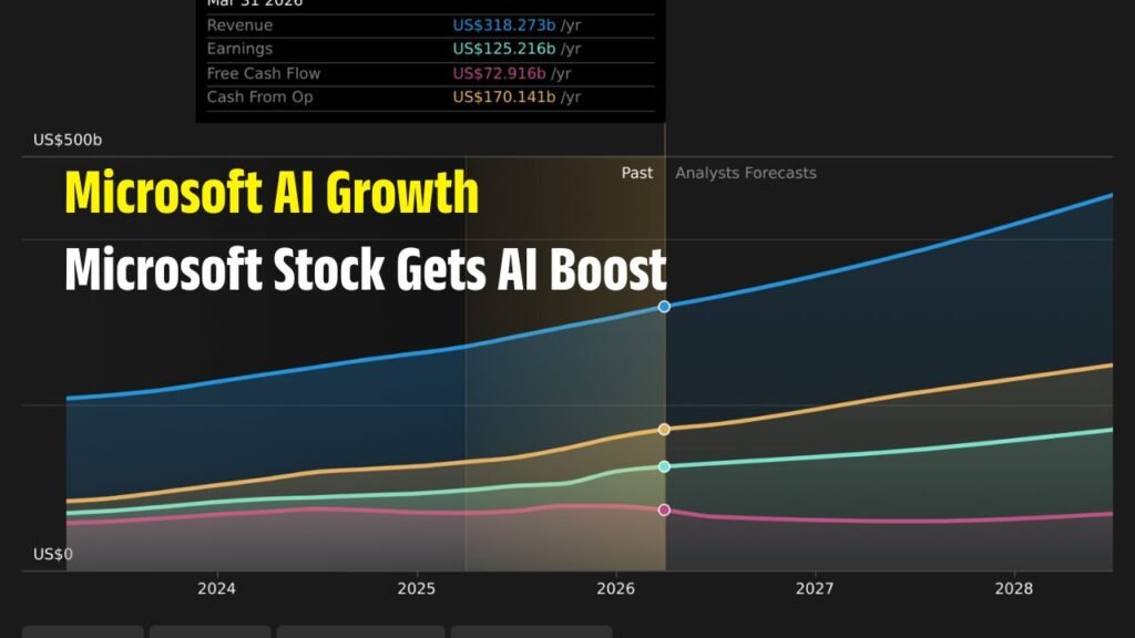 Microsoft Share Price