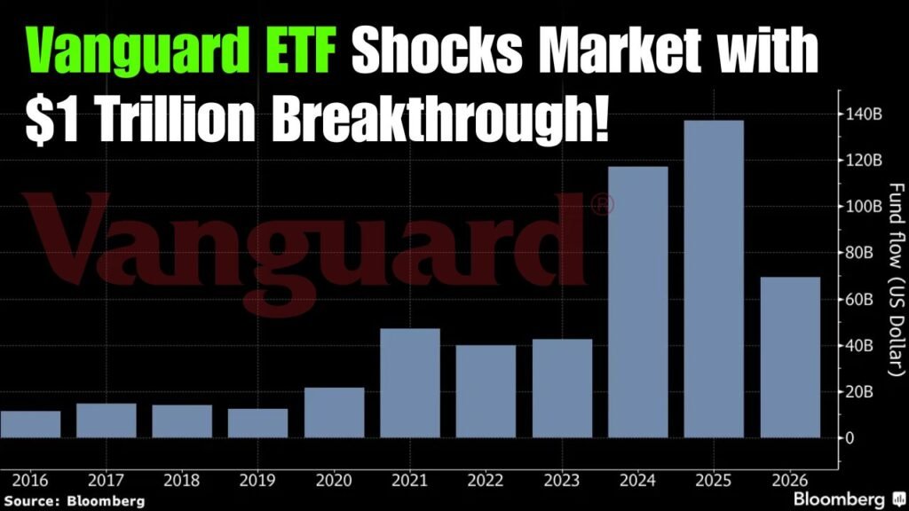 Vanguard S&P 500 ETF