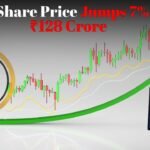 Cupid Share Price