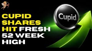 Cupid Shares Hit Fresh 52 Week High After Strong Q1 Business Update Lifts Investor Confidence