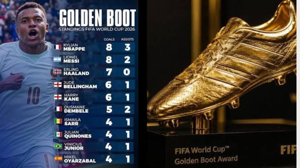 2026 World Cup Golden Boot