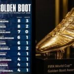 Ranking the Strongest Contenders for the 2026 World Cup Golden Boot