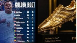 Ranking the Strongest Contenders for the 2026 World Cup Golden Boot