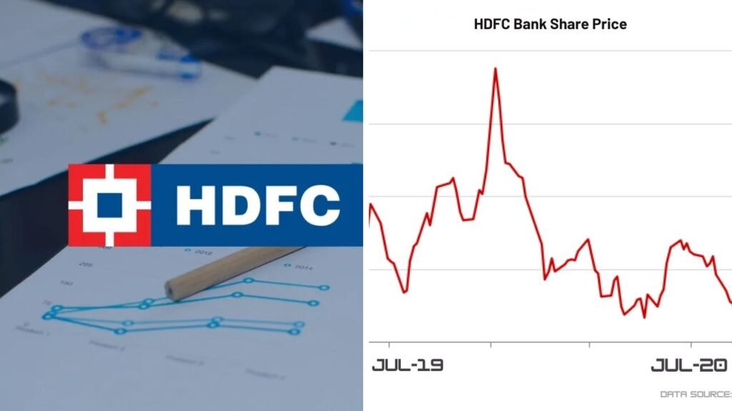HDFC Bank Share Price Drops